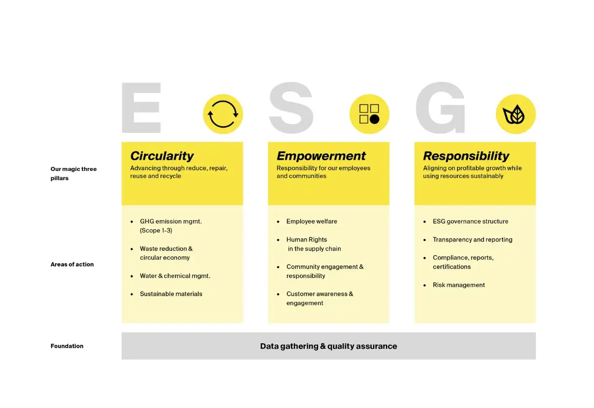 esg